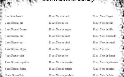 L&rsquo;anniversaire de mariage
