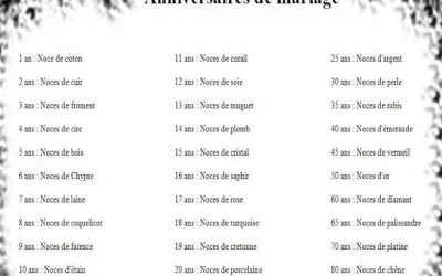 L’anniversaire de mariage